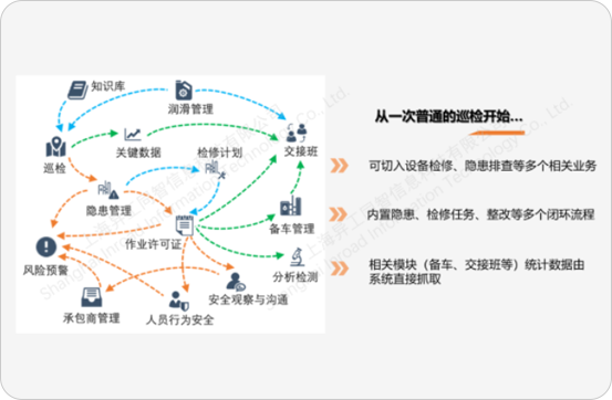 設備智能巡檢管理業務流程 設備智能巡檢管理業務流程
