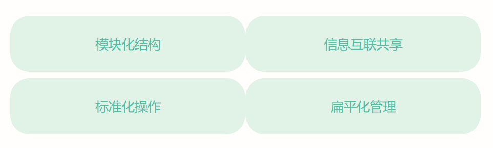 巡檢系統(tǒng)功能模塊